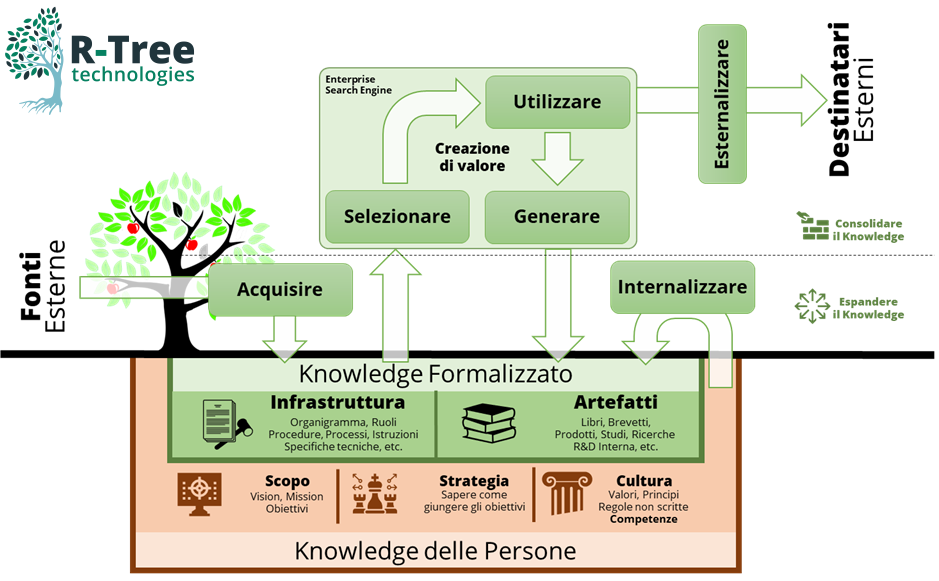 knowledge management