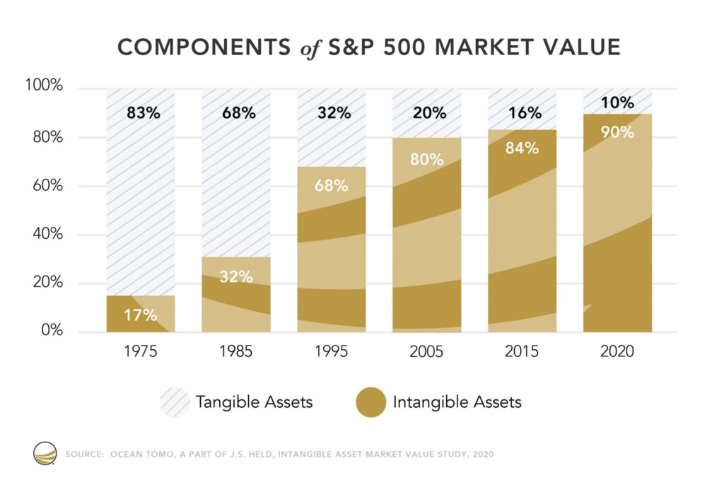 asset intangibili